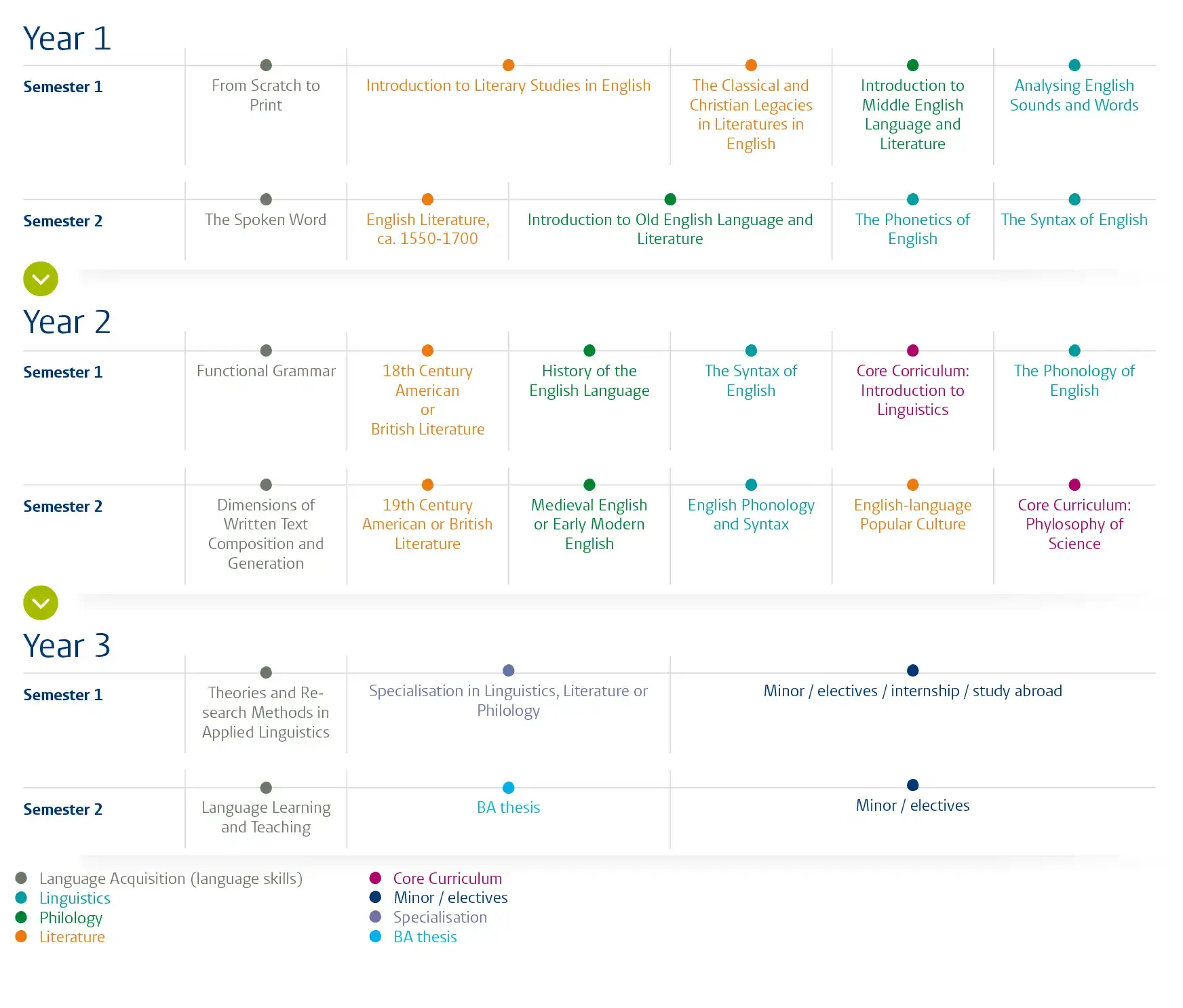 English Language and Culture