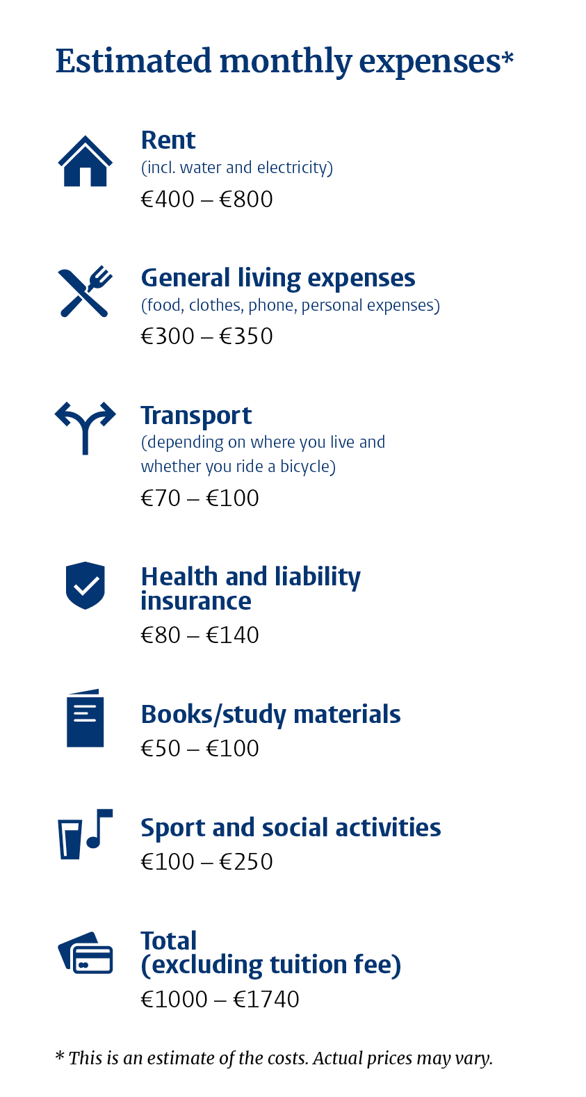 Finacial matters University Leiden Netherlands