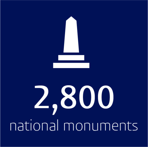 National momuments netherlands