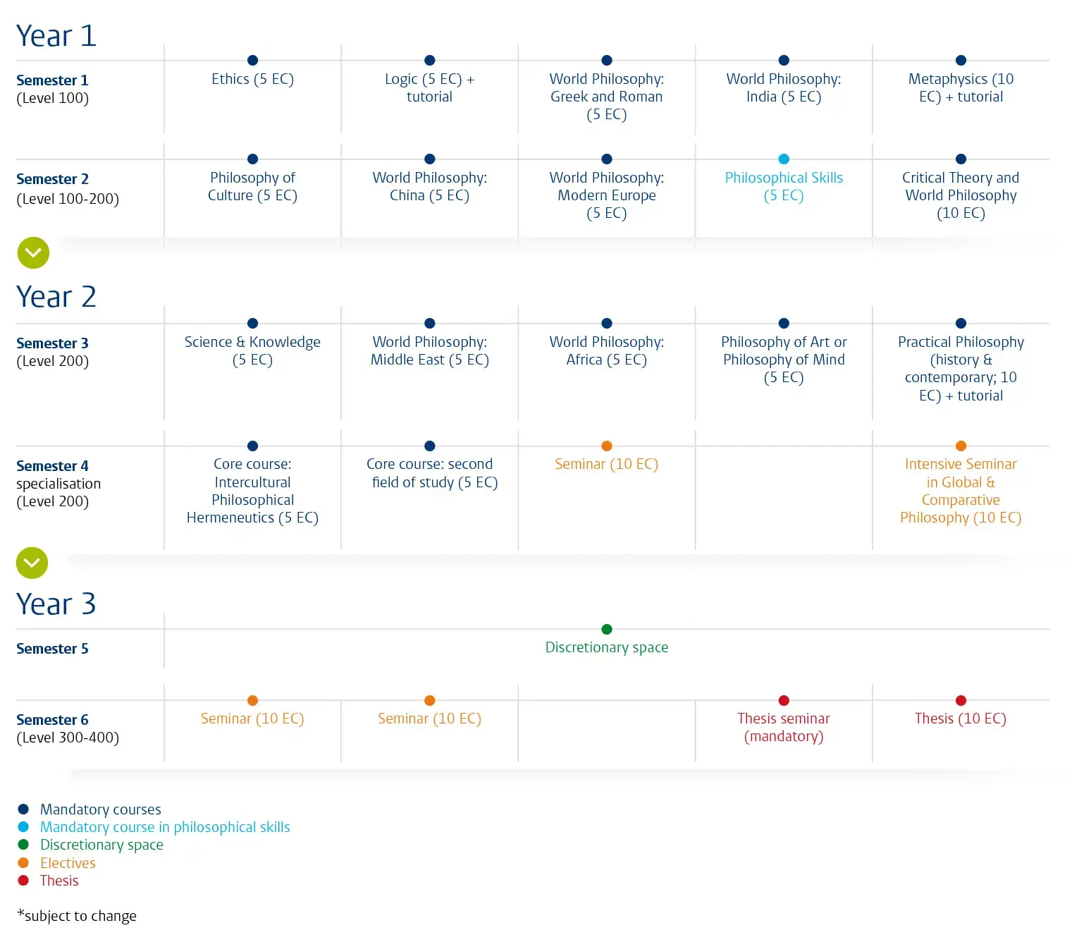 Philosophy   Global and Comparative Perspectives