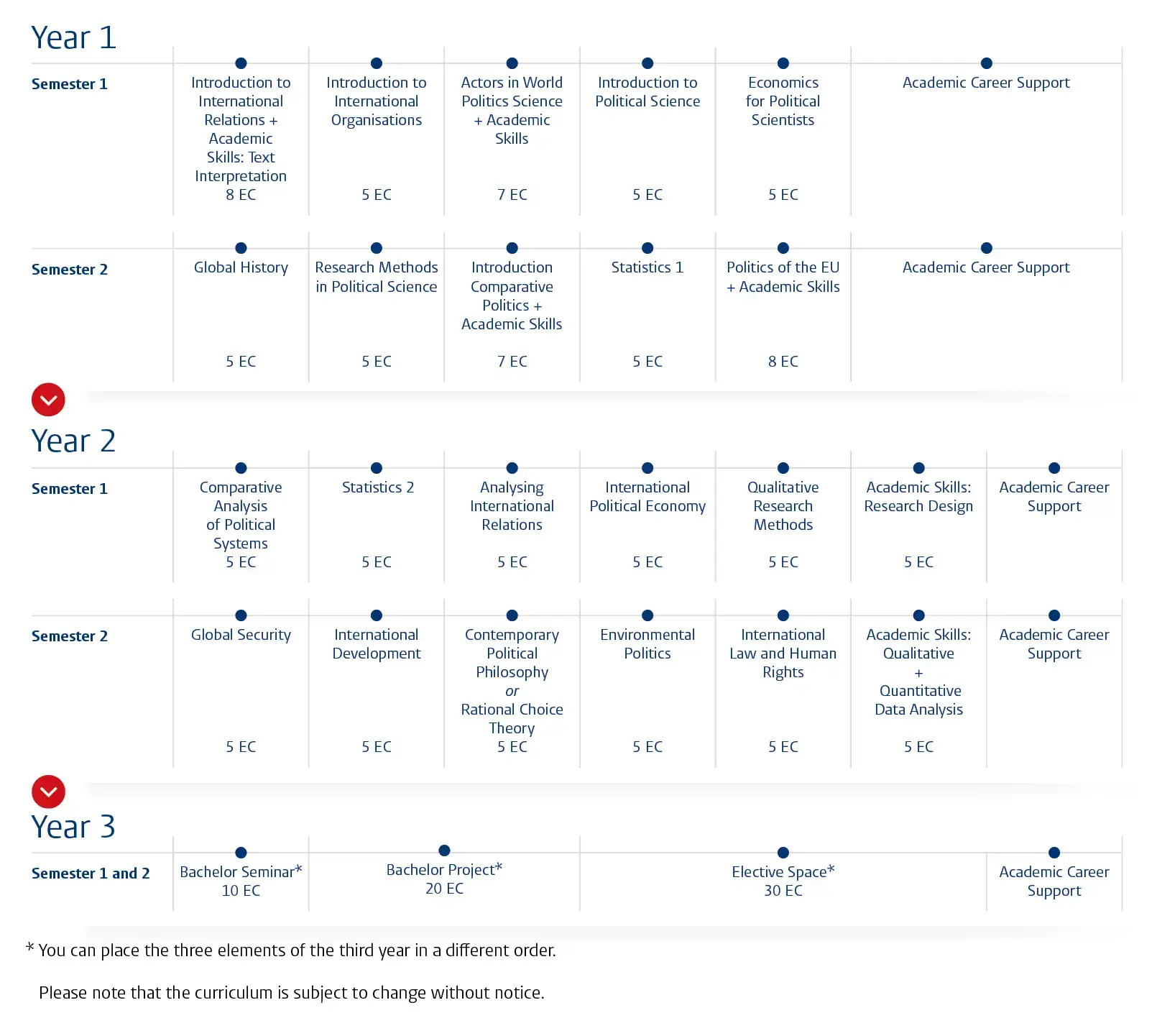 Political Science  International Relations and Organisations