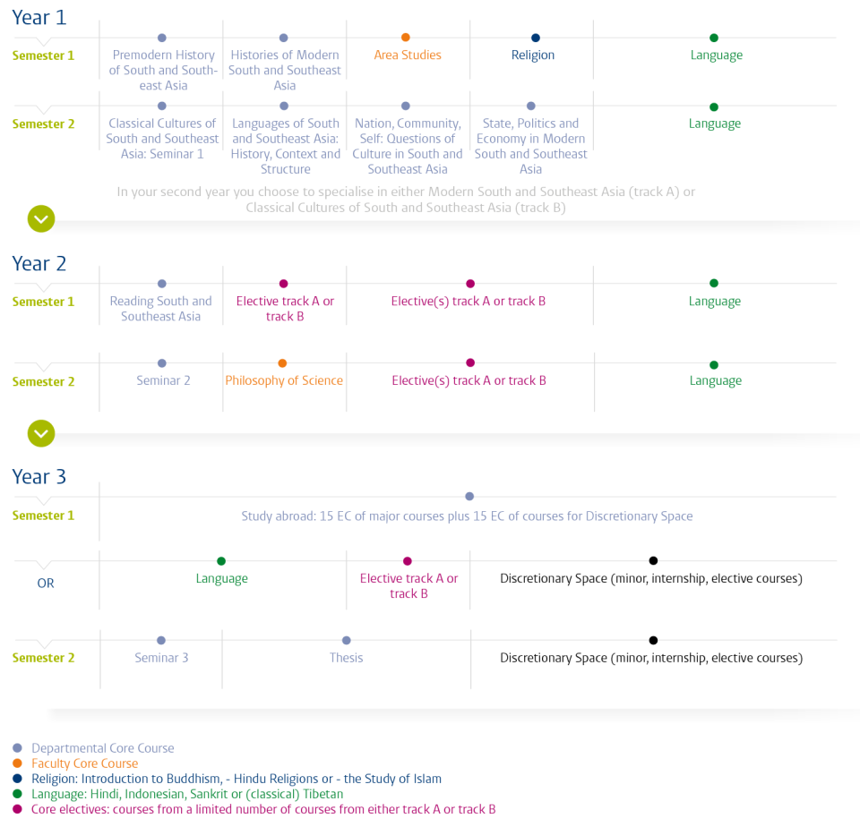 South And Southeast Asian Studies Brochures Universiteit Leiden   South And Southeast Asian Studies 2023 Vs 1.960x0 